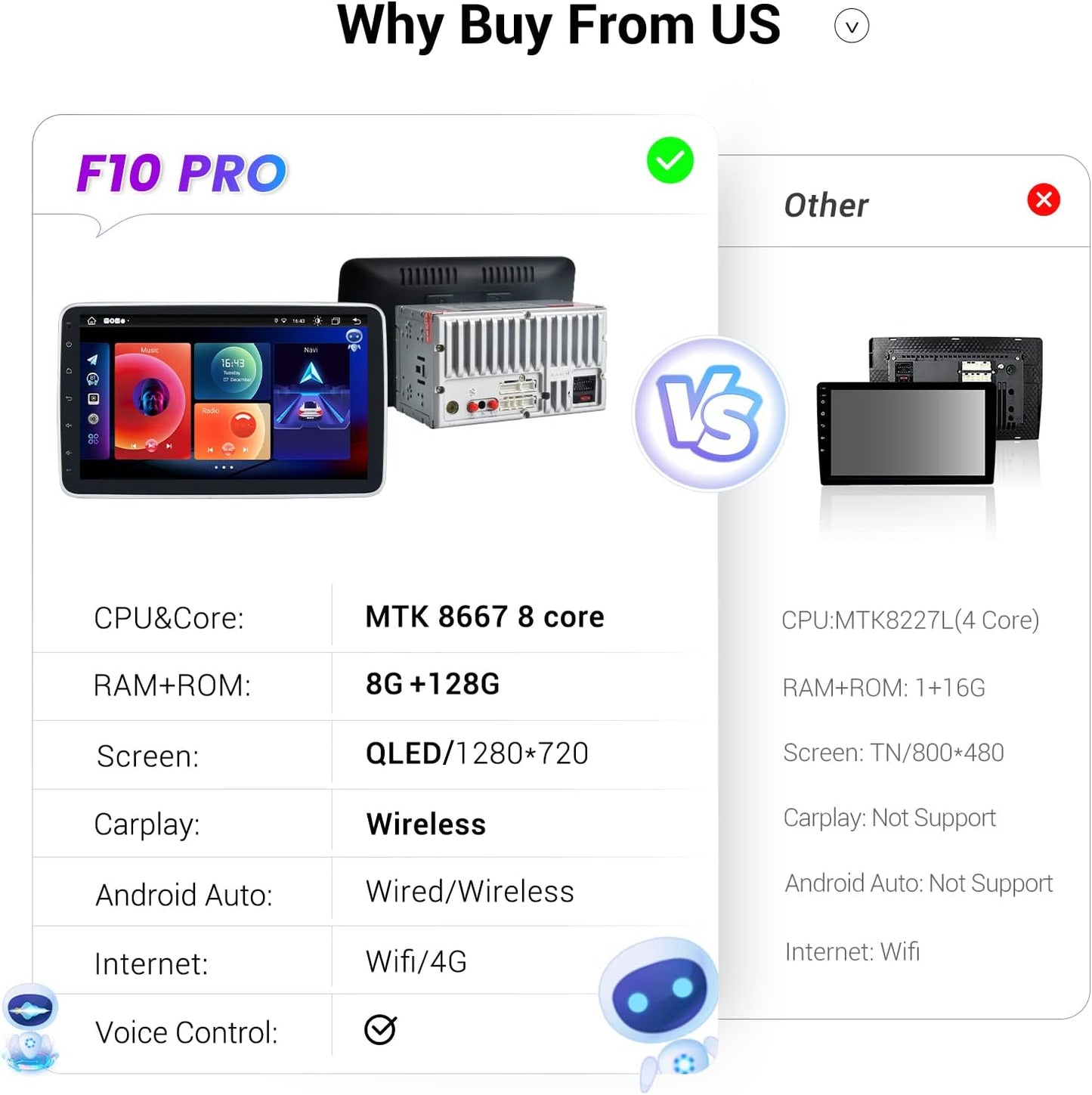 Roadanvi F10 For Toyota Camry 2015 2016 2017 Car Stereo IPS Screen DSP 1280*720 GPS Wifi Apple Carplay 8G RAM +128G ROM Radio