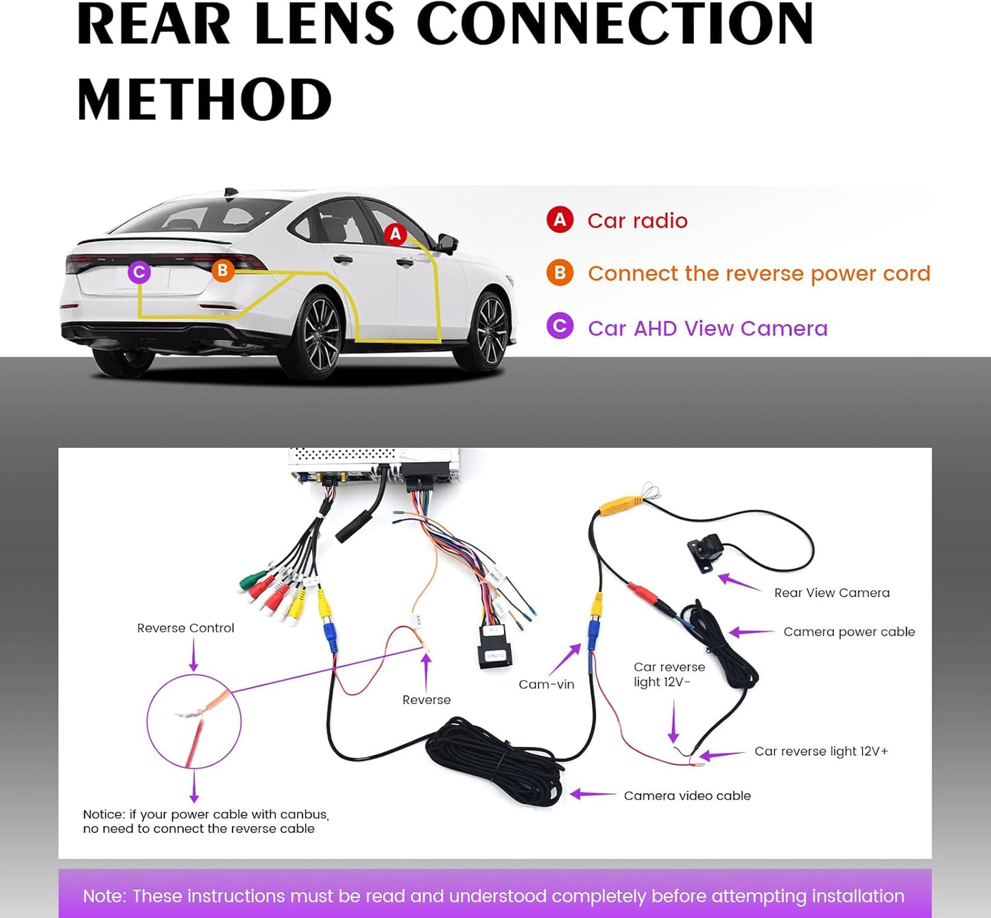 Roadanvi AHD 1080P Reverse/Front Rear View Camera, 170° Wide Angle HD Night Vision Front Camera, IP68 Waterproof Universal Camera, Fisheye Correction Backup Cams Reversing Parking Kit