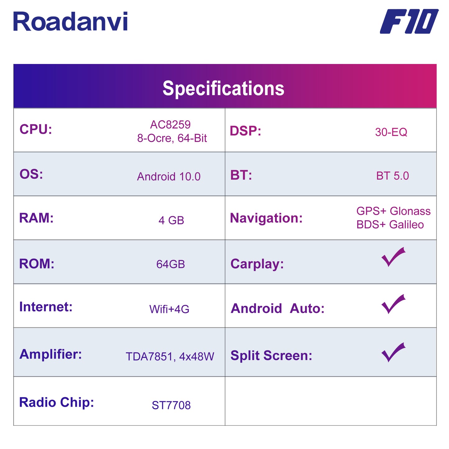 Roadanvi F10 For Toyota CHR 2016 2017 2018 Car GPS Navigation 10.2 Inch Touch screen TDA7851 Android Auto Stereo