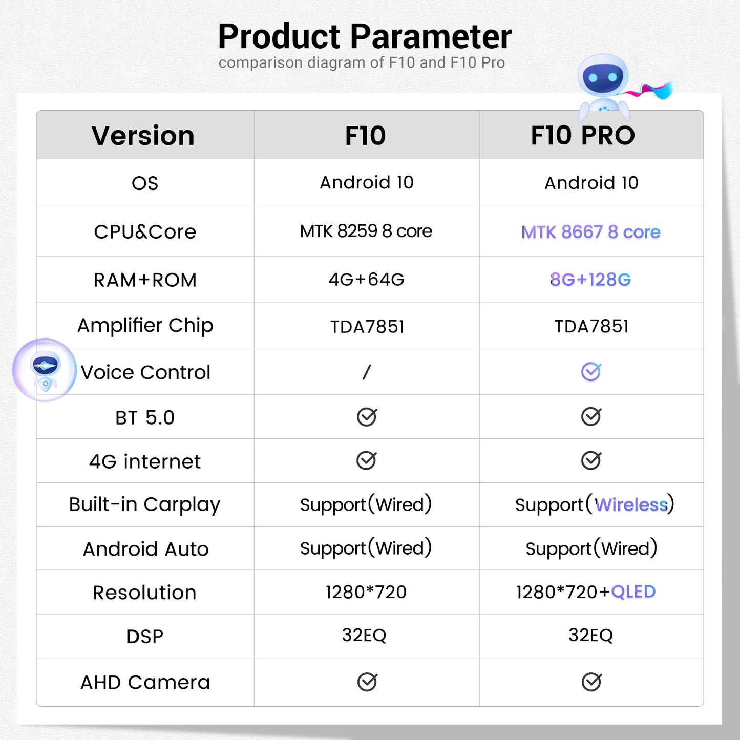 Roadanvi F10 PRO 8 "Android 10.0 Car Radio with Screen for Renault Duster Dacia Sandero Duster Captur Lada Xray 2 Logan 2 Auto Stereo Bluetooth Compatible with Android Auto Apple CarPlay