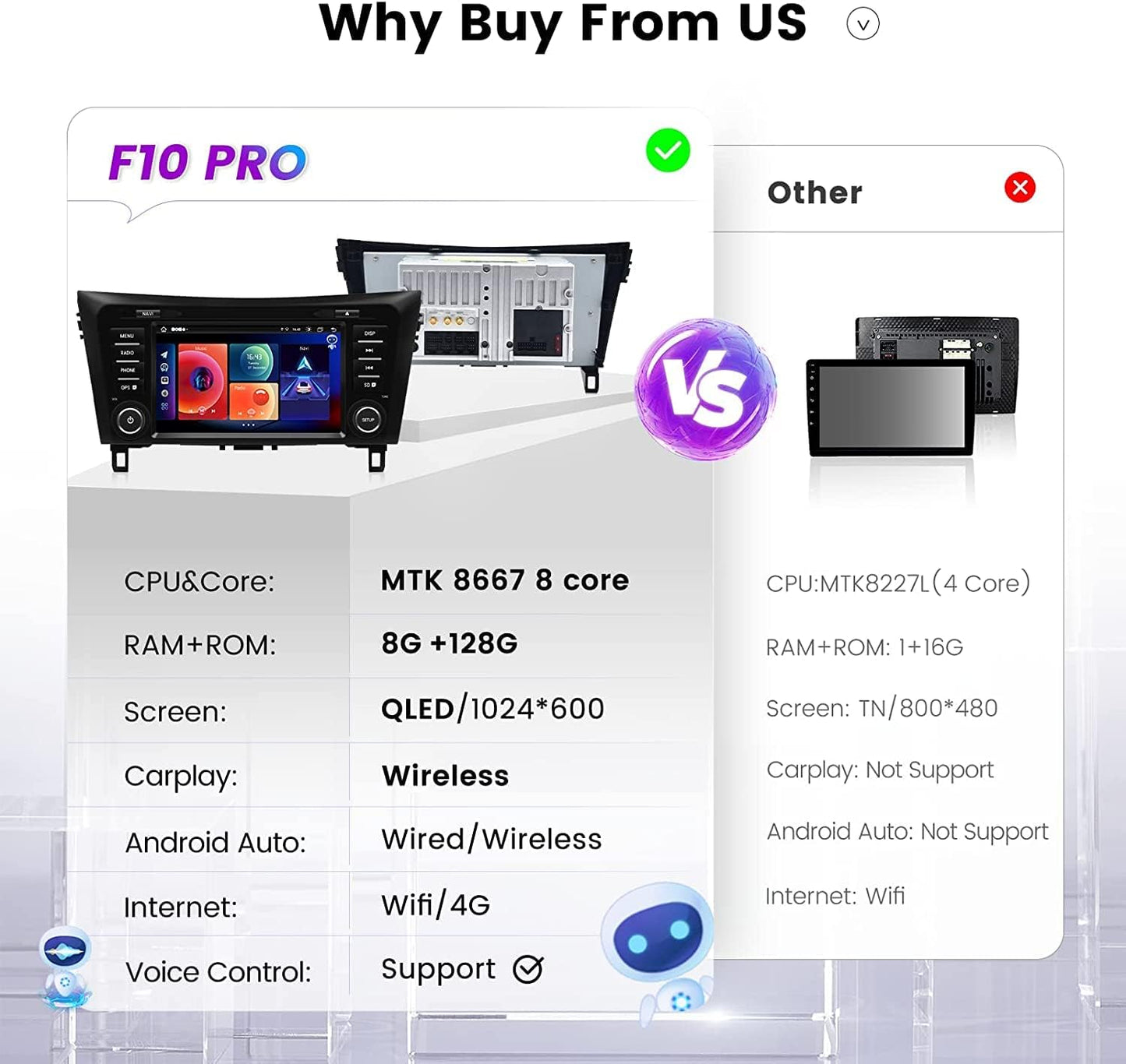 Car Radio for Nissan X-Trail Rogue Qashqai 2014-2018 Android 10 Car Radio Receiver with Wireless Wired Carplay Android Car 8 GB RAM 128 GB 8 Inch ROM IPS Touch Screen 1280 x 720 DSP GPS