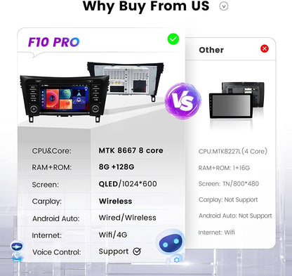 Car Radio for Nissan X-Trail Rogue Qashqai 2014-2018 Android 10 Car Radio Receiver with Wireless Wired Carplay Android Car 8 GB RAM 128 GB 8 Inch ROM IPS Touch Screen 1280 x 720 DSP GPS