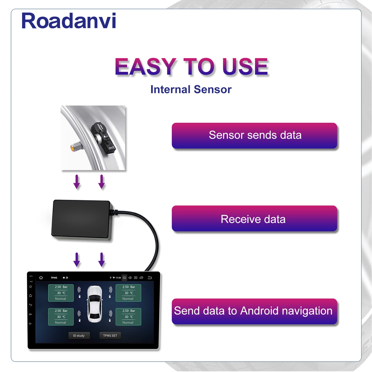 Roadanvi Built-in TPMS APP Car Tire Pressure Monitoring System Car Tire Diagnostic Tool for Roadanvi Device