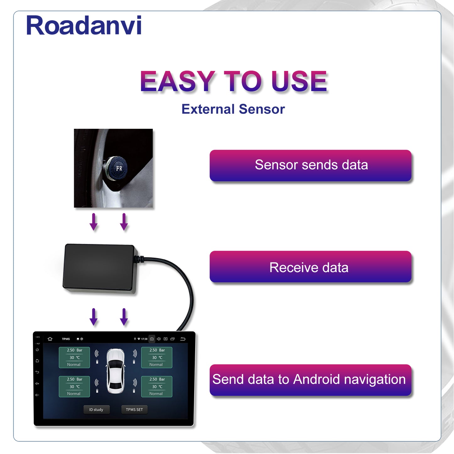 Roadanvi External TPMS APP Car Tire Pressure Monitoring System Car Tire Diagnostic Tool Suit for Roadanvi Unit