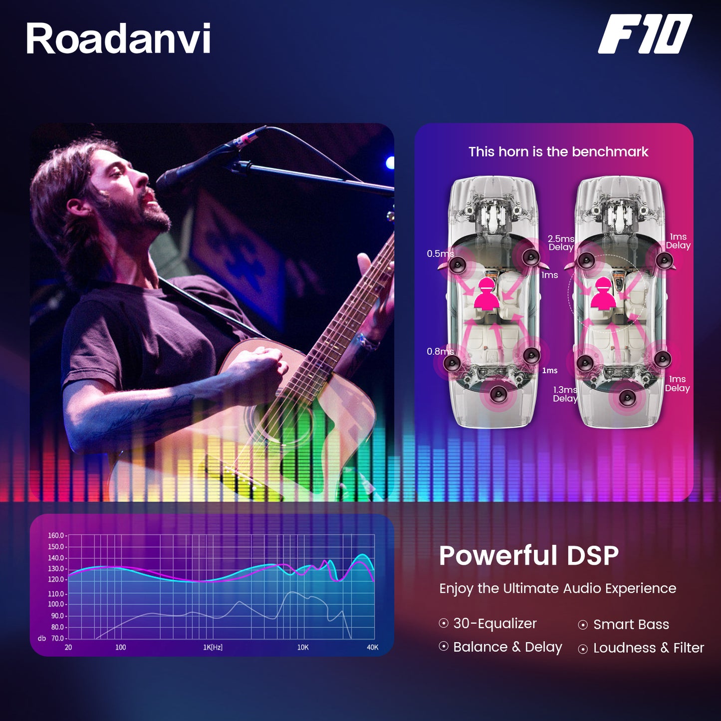 Roadanvi F10 For Honda Accord 2013 2014 2015 2016 2017 Car Stereo Android 10 IPS Screen 10.2 Inch 1280*720 4G RAM Wifi Head Unit