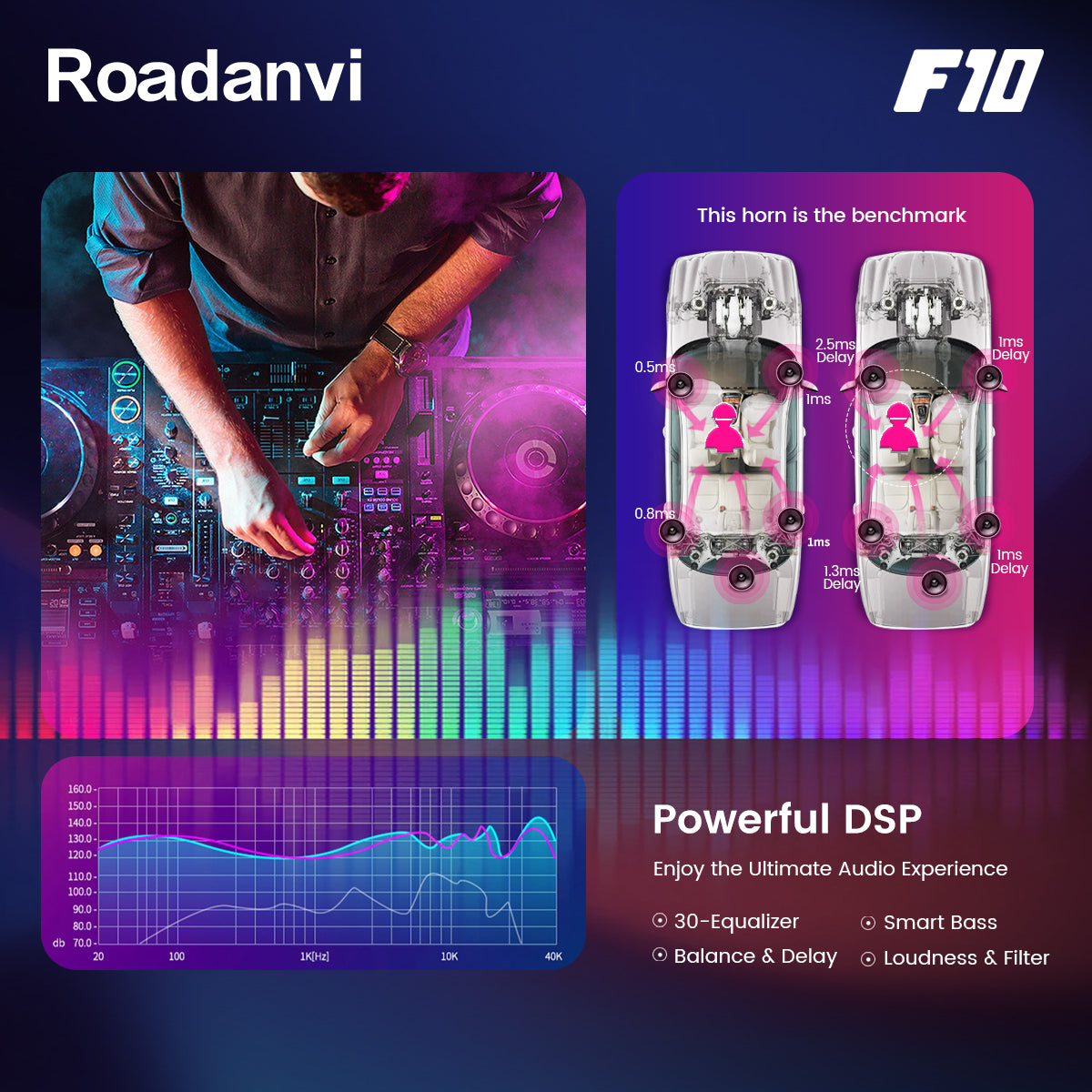 Roadanvi F10-PRO For Toyota Camry 2018 2019 Car Stereo QLED Screen DSP 1280*720 GPS Wifi Apple Carplay Radio Android